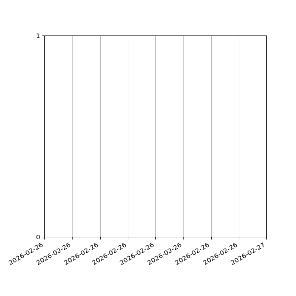 Graph of Files failing schema validation against time