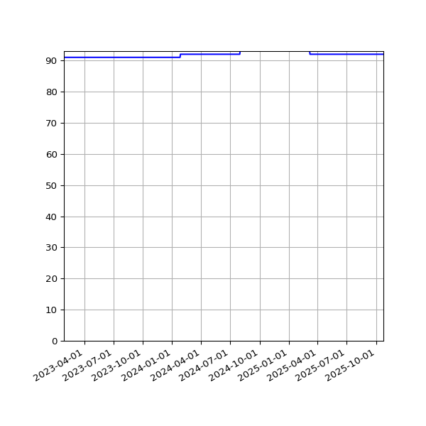 Graph of Activity Files against time